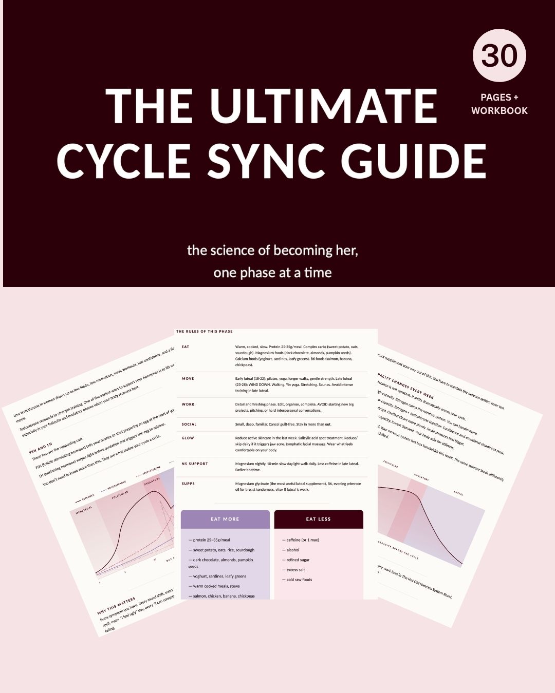 The Ultimate Cycle Sync Guide